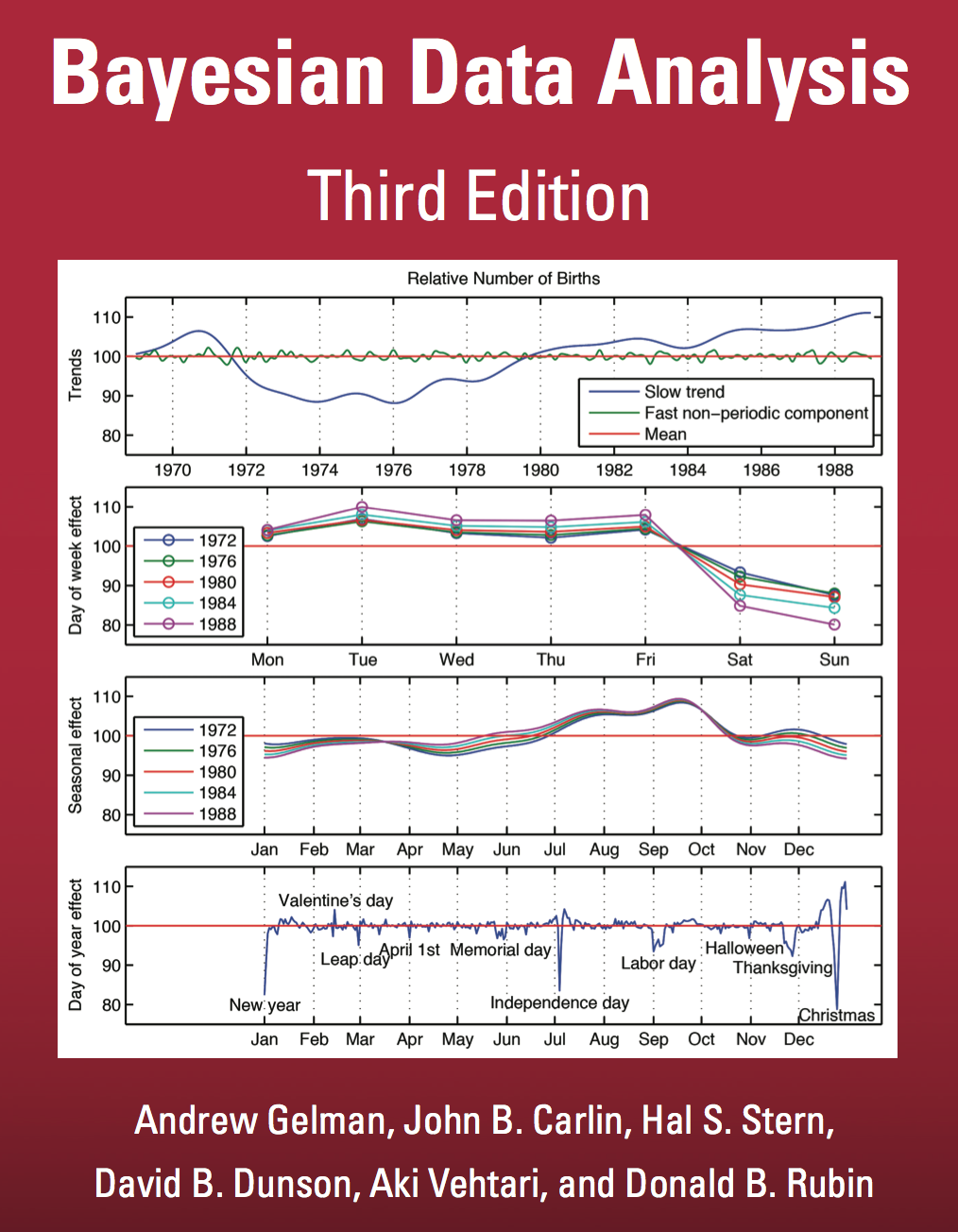 'Bayesian Data Analysis' by Andrew Gelman, John Carlin, Hal Stern, David Dunson, Aki Vehtari, and Donald Rubin